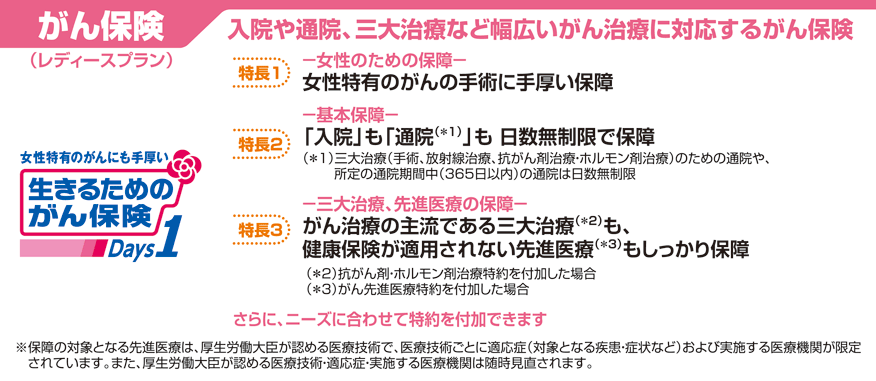 生きるためのがん保険Days1レディースプラン